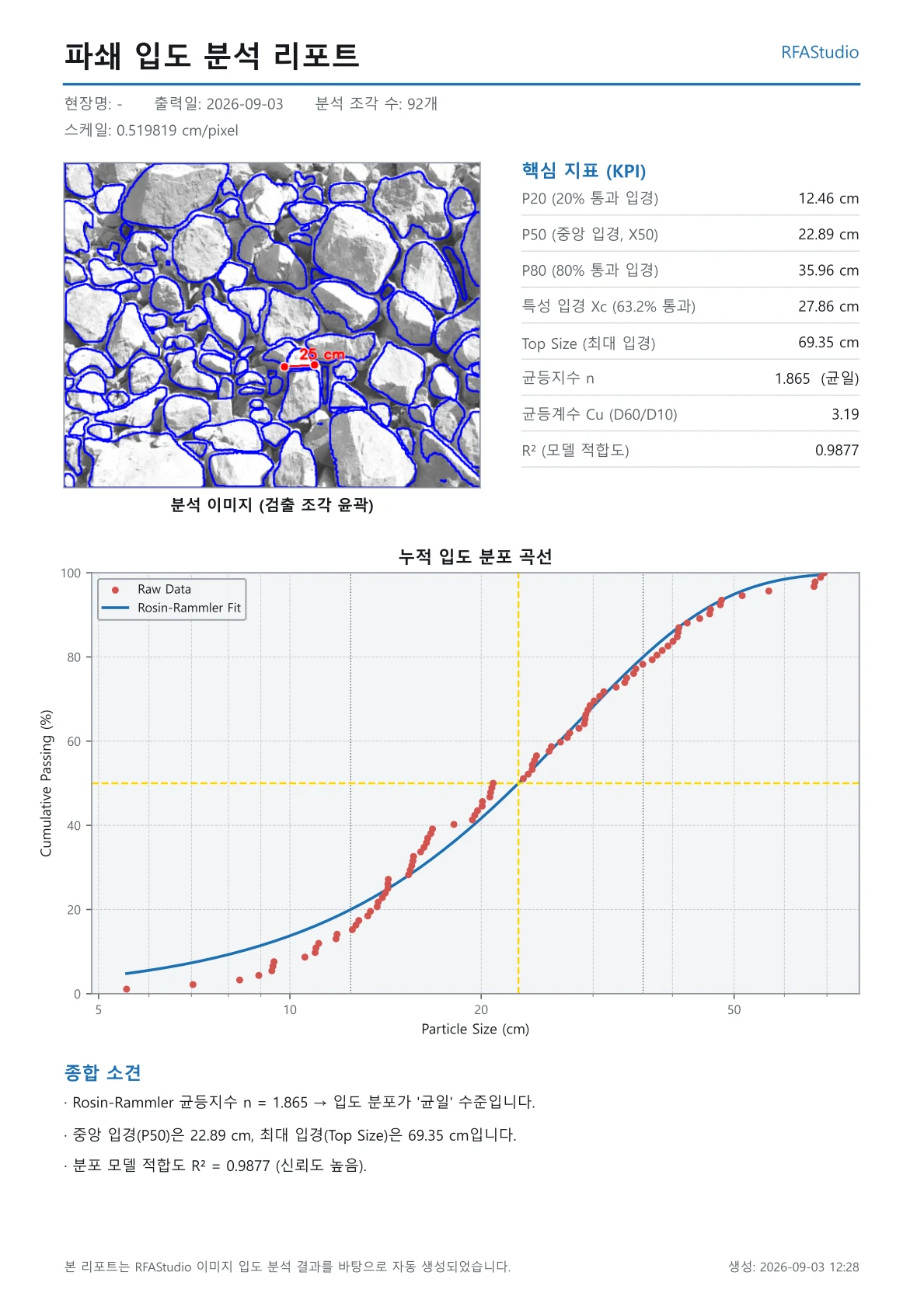 RFAStudio 파쇄 입도 분석 리포트 출력 예시